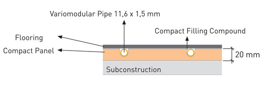 Variocomp Floor Heating Brochure cross section